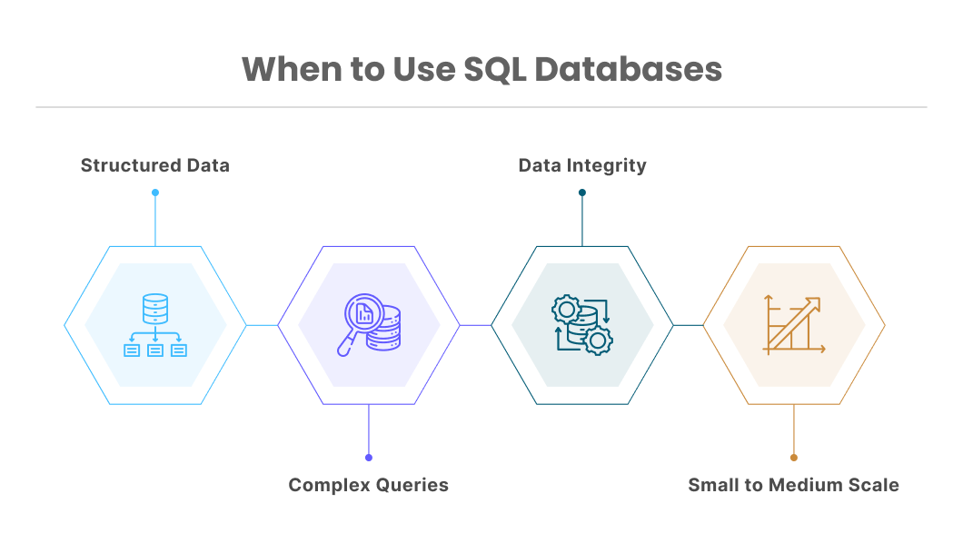 When to Use SQL Databases